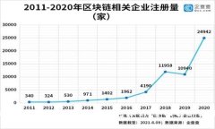 如何选择安全、便捷的数字币钱包标识