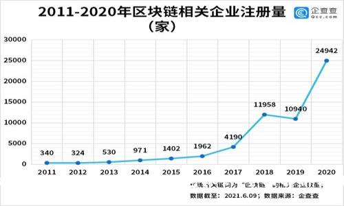 如何选择安全、便捷的数字币钱包标识：全面解析与最佳实践