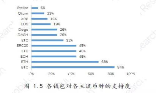 如何选择安全、便捷的数字币钱包标识：全面解析与最佳实践