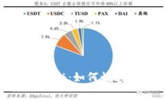 数字货币钱包开通要求大揭秘：如何快