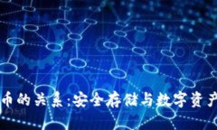 探秘钱包与加密币的关系：安全存储与