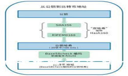 区块链钱包开发全攻略:从零到一的创意与实操