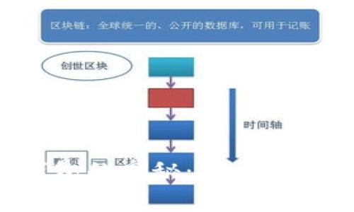 探索数字货币钱包的奥秘：安全性、类型与使用技巧