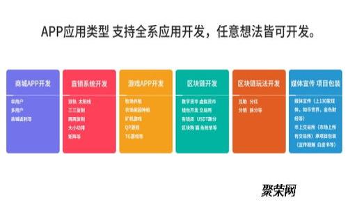 如何安全有效地修改数字钱包限额：从新手到高手的全攻略