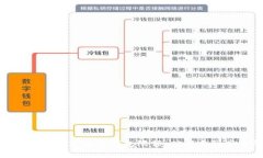 如何安全有效地修改数字钱包限额：从