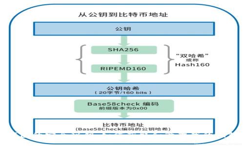 数字钱包的安全秘钥:如何获取和管理我的钱包卡号