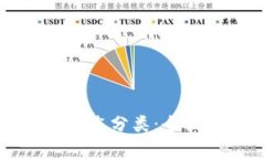 加密货币钱包的用途分类：全面解析与