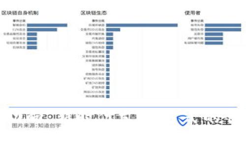 数字钱包发展动向：新时代支付方式的创新与未来趋势
