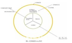 数字钱包解绑指南：轻松解除账户绑定