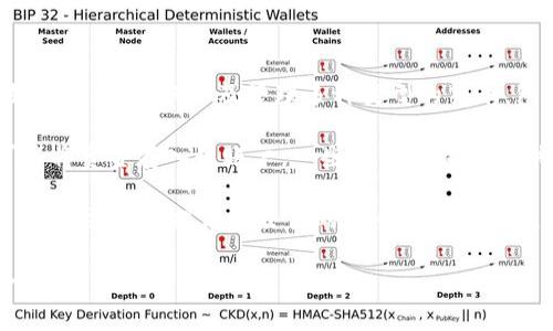 数字钱包，也称为电子钱包，是一种存储和管理数字货币及其他金融信息的工具。它允许用户安全地进行在线交易、支付账单、转账以及管理多种类型的货币，包括虚拟货币和法定货币。数字钱包通常支持信用卡、借记卡、甚至可以链接银行账户，为用户提供更方便的支付方式。

数字钱包的工作原理主要基于加密技术，确保用户的信息和资金安全。用户通过应用程序或网站创建一个账户，并可以将资金存入该账户。一些数字钱包还提供购物积分、奖励计划和费用管理工具，进一步增强其功能性。

数字钱包的使用场景非常广泛，涵盖了在线购物、手机支付、点对点转账以及国际汇款等。对于个人用户而言，它简化了支付流程，提高了交易的安全性和便捷性。对于商家来说，接受数字钱包支付可以降低交易成本，提高销售效率。

总之，数字钱包不仅是一种支付工具，更是数字经济中重要的组成部分，为用户和商家提供了前所未有的方便与安全保障。