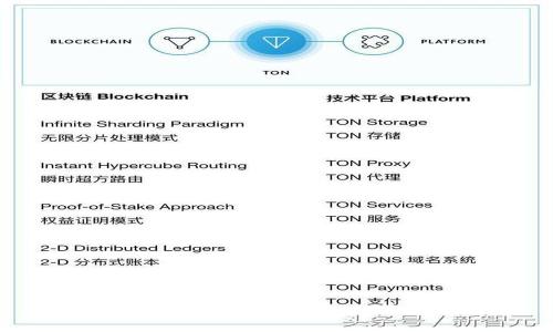U盘加密货币冷钱包:安全存储与便携性的完美结合
