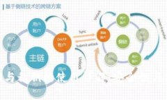 加密钱包公钥与私钥的使用详解：安全