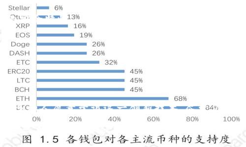  解密区块链钱包支付：未来金融的创新工具/ 

 guanjianci区块链, 钱包支付, 数字货币, 去中心化/ guanjianci

引言：区块链的崛起与钱包支付的诞生

随着数字时代的到来，区块链技术的飞速发展为金融领域带来了革命性的变革。在这股浪潮中，钱包支付作为一种新兴的支付方式日益受到大众关注。然而，什么是区块链的钱包支付？它又是如何改变我们日常生活中的财务管理与交易方式的呢？本文将为您详细解析这项技术及其背后的潜在价值。

什么是区块链技术？

在深入理解钱包支付之前，首先我们需要对区块链技术有一个基本的认识。区块链是一种分布式账本技术，它通过将数据按时间序列分块存储，并利用加密算法实现安全性与透明性。这种技术去除了传统金融体系中的中介，降低了交易成本，提高了交易速度。

每一个区块都包含了一定数量的交易信息，并且通过节点网络中的共识机制确保数据的一致性和安全性。这种透明、不可篡改的特性使得区块链在许多领域都能发挥重要作用，从金融支付到供应链管理，皆能运用这一技术实现高效和安全。

区块链钱包的基本概念

在区块链的世界里，钱包的概念与传统钱包有所不同。区块链钱包并不存储实物货币，而是存储用户的公钥和私钥。公钥可以公开分享，用于接收数字货币；而私钥则必须严格保密，因为它是用户控制其数字资产的唯一凭证。

根据存储方式的不同，区块链钱包分为热钱包和冷钱包。热钱包连接互联网，便于随时随地进行交易；而冷钱包则离线存储，适合长期保存数字资产。用户可以根据自己的需求选择合适的钱包类型。

什么是区块链钱包支付？

区块链钱包支付是基于区块链技术的数字现金交易方式。用户通过区块链钱包发送和接收数字货币，如比特币或以太坊等。每次交易都会在区块链上记录，并符合透明和安全的原则。

这种支付方式最大的特点在于它的去中心化。与传统银行转账不同，区块链钱包支付不需要依赖于金融机构，用户之间的交易可以直接进行，大大提高了交易的效率。同时，区块链的特性确保了交易的可追溯性与不可篡改性，确保每一步的安全性。

区块链钱包支付的优势

随着越来越多的人开始接受数字货币，区块链钱包支付也逐渐展现出其独特的优势。

h41. 低交易成本/h4

传统的银行转账通常需要支付手续费，而区块链钱包支付则大大降低了交易成本，尤其在跨境支付中。因为没有中介机构参与，用户仅需支付微薄的矿工费，这为企业和个人节省了大量费用。

h42. 高效便捷/h4

区块链钱包支付的另一个明显优势是其高效性。无论是国内还是国际之间的支付，时间都非常短。这使得买卖双方可以即时完成交易，无需等待银行处理。

h43. 安全性高/h4

区块链技术的加密机制使得交易数据难以被篡改。用户的私钥是唯一控制权的证明，确保了个人资产的安全。即使是黑客入侵，也难以直接修改链上的记录。

h44. 隐私保护/h4

使用区块链钱包支付时，用户的身份信息并不公开。虽然交易记录是透明的，但用户的个人信息保密，从而保护了隐私。

区块链钱包支付的创新点与未来发展

随着技术的不断发展，区块链钱包支付也在持续创新。

h41. 多链钱包的兴起/h4

为了满足用户对多种数字资产的需求，多链钱包应运而生。这种钱包能够支持多种区块链，如比特币、以太坊等，使用户无需多个钱包便可进行交易。

h42. 区块链与智能合约的结合/h4

区块链技术与智能合约的结合，为钱包支付提供了更多可能性。智能合约可以自动执行交易条件，降低人为错误，提高交易的自动化水平。这为去中心化的应用带来了全新的机遇。

h43. 普及与教育/h4

尽管区块链钱包支付具备诸多优势，但仍有许多用户对这项技术缺乏了解。因此，相关的教育和普及工作显得尤为重要。越来越多的机构和组织开始提供区块链学习课程，帮助大众更好地理解这一技术及其应用。

如何安全使用区块链钱包支付

尽管区块链钱包支付的安全性较高，但用户仍需保持警惕，避免因操作不当而造成资产损失。

h41. 保管私钥/h4

私钥是用户控制其数字资产的唯一凭证。因此，保护私钥的安全至关重要。建议将其存储在离线设备或冷钱包中，避免因网络攻击而泄露。

h42. 选择可靠的钱包/h4

在选择区块链钱包时，用户应选择信誉良好的钱包供应商，查看其安全措施与用户评价。同时，定期更新钱包软件，确保使用最新的安全特性。

h43. 防范网络钓鱼/h4

网络钓鱼攻击可能导致用户私钥被窃取。用户需要对可疑链接保持警惕，避免在不明网站输入个人信息或私钥。

结语：拥抱未来的支付方式

区块链钱包支付作为一种新兴的支付方式，正逐渐改变我们对货币和支付的传统认知。它的低成本、高效率和安全性，使得越来越多的人愿意尝试这一创新技术。尽管仍面临一些挑战，但是随着技术不断发展，未来的区块链钱包支付将更加智能化、便捷化。

在这个快速发展的金融科技时代，成千上万的人正在拥抱数字货币与区块链技术的未来。让我们共同期待，钱包支付带给我们的生活新体验和金融新生态。