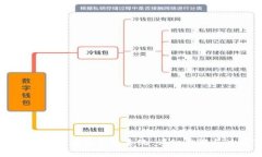如何安全降级数字钱包系统：详细步骤