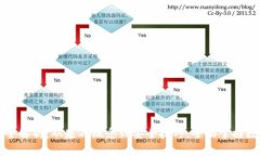 区块链钱包全解析：从基础概念到安全