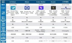 建行数字钱包征信：开启信用新时代，