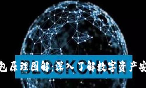 区块链钱包原理图解：深入了解数字资产安全的关键