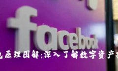 区块链钱包原理图解：深入了解数字资