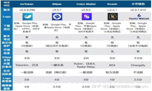 加密社交钱包:打破财富与社交隔阂的创新金融工具