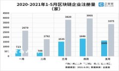 以下是您所需的内容：如何设计令人惊