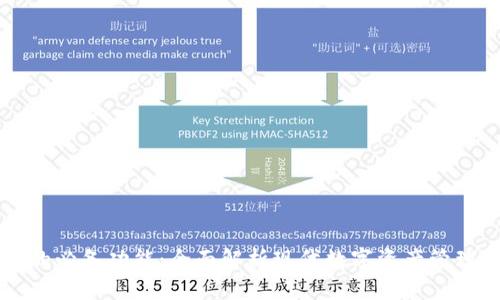 区块链钱包的必备功能:全面解析现代数字资产管理的核心需求