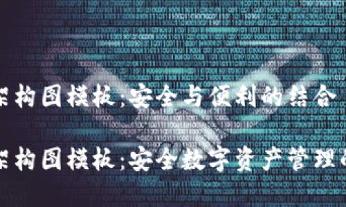 加密钱包架构图模板：安全与便利的结合

加密钱包架构图模板：安全数字资产管理的最佳指南