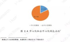 数字钱包开通的银行：全方位解读数字