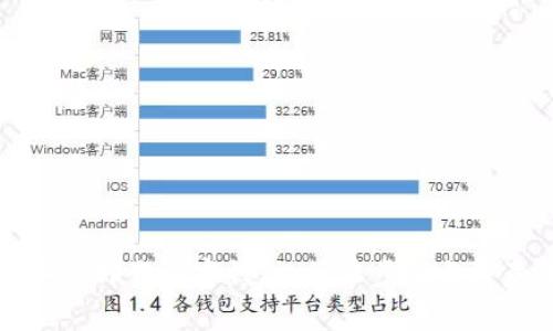如何安全卸载加密钱包：简单步骤与注意事项