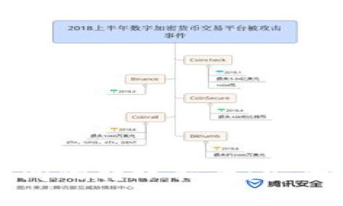 数字钱包和交易所之间的转账指南:安全高效的资金管理方法