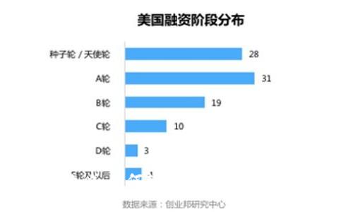 TP钱包建设全攻略：如何轻松创建你的数字资产管理工具