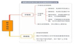 2024年加密货币钱包未来趋势：如何选择安全、便