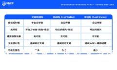 对公数字钱包：了解可开设数量与选择