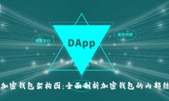 如何解读加密钱包架构图：全面剖析加
