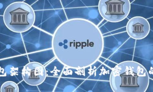 如何解读加密钱包架构图:全面剖析加密钱包的内部结构与功能