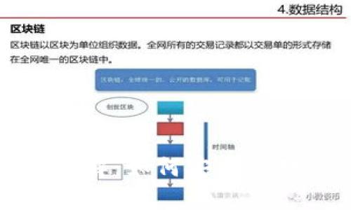 数字货币钱包详解:如何安全管理您的加密资产