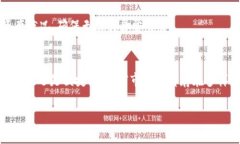   2023年最佳加密钱包推荐：安全性与易用性的完