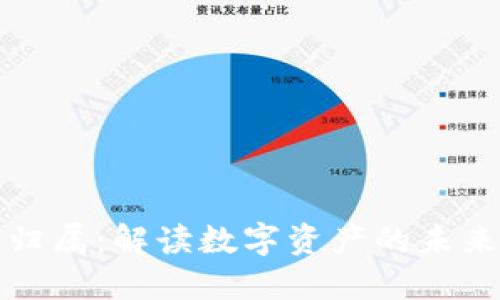 数字钱包的归属：解读数字资产的未来与管理创新
