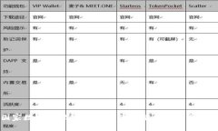 国家数字管理钱包：开启您的智能财务