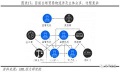 区块链钱包的种类及其独特优势解析