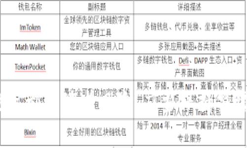 t p钱包买的币能卖吗/t p钱包买的币能卖吗
TP钱包, 加密货币, 交易平台, 数字资产/guanjianci

引言：什么是TP钱包？
在当今数字化迅速发展的时代，越来越多的人开始接触到加密货币。作为一种新兴的投资方式，加密货币给大家带来了无限的可能性。TP钱包，即“TokenPocket Wallet”，是一款去中心化的钱包应用，支持多种区块链资产的存储和交易。而“买币”则是指用户通过该钱包购买各种加密货币。那么，问题来了：用户在TP钱包中购买的币，真的可以卖吗？这篇文章将为你解答这一疑问，并深入探讨相关的使用技巧和注意事项。

TP钱包的独特之处
TP钱包不仅是一款安全可信赖的数字资产管理工具，还是一座通往加密货币金融世界的桥梁。与其他钱包相比，TP钱包具有以下几个独特卖点：
ul
    listrong多链支持：/strongTP钱包支持Ethereum、Tron、EOS等多个区块链，用户可以方便地管理多个不同类型的数字资产。/li
    listrong去中心化交易所（DEX）集成：/strong用户可以通过钱包直接访问去中心化交易平台，方便快捷地进行交易。/li
    listrong安全性高：/strong采用多重签名机制，有效保护用户的数字资产安全。/li
    listrong用户友好界面：/strongTP钱包的界面设计，即使是初学者也能轻松上手。/li
/ul

如何在TP钱包购买和出售加密货币？
首先，要在TP钱包中购买币，你需要一个有效的TP钱包账号，确保你的钱包里存有一定的法币或其他可用于购买加密货币的资产。接下来，按照以下步骤进行：

h41. 充值法币或加密货币/h4
打开TP钱包，选择“充值”功能，按照提示将你的法币转换为Wallet支持的加密货币。这可以通过信用卡、借记卡，或者从其他钱包转账完成。确保你了解相关的手续费和汇率变化。

h42. 找到合适的币种/h4
在钱包内，你可以查看各类可交易的加密货币。通过快速搜索或者浏览列表，选择你想要购买的币种。例如，Ethereum、Bitcoin、USDT等主流币种都可以在TP钱包中找到。感受每种币的市场动态，以便做出明智的购买决策。

h43. 进行交易/h4
确认你的选择后，输入购买数量并进行交易。 TP钱包会向你提供“确认交易”的提示，确保你仔细审查所有信息，避免出错。完成交易后，你将在钱包内看到相应的币种资产。

出售TP钱包中的币：过程和技巧
而在你决定将其出售时，TP钱包也同样提供了流畅的操作体验。出售的过程相对简单，不过你需要提前了解市场情况和出售手续费。以下是具体步骤：

h41. 选择出售币种/h4
打开TP Wallet，查看你的数字资产列表，选择你希望出售的加密货币。此时建议查看该币的实时市场价格，以确保获得最佳出售价格。

h42. 进行交易设置/h4
在选择后，设定出售数量。你可以选择全部出售或者部分出售，这取决于你的投资策略与市场分析。输入数量后，TP钱包将显示相关的交易信息以及手续费。

h43. 确认交易/h4
再次审查交易内容后，确认出售。完成后，你会收到出售收入，通常转入你的TP钱包或者指定的银行账户。卖出后，也需密切关注市场动态，思考是否需要进一步调整投资策略。

TP钱包的优势与局限性
尽管TP钱包提供了便捷的买卖服务，但依然存在一些优势与局限性：

h4优势：/h4
ul
    listrong高流动性：/strong通过链接外部交易平台，TP钱包可以快速转售资产，流动性较高。/li
    listrong无隐私泄露：/strong去中心化特性降低了个人隐私泄露的风险。/li
    listrong多样化选择：/strong用户可以接触到数百种不同的加密货币，为投资提供了更多机会。/li
/ul

h4局限性：/h4
ul
    listrong市场波动：/strong加密市场波动大，加上法律与政策不断变化，投资风险需谨慎评估。/li
    listrong技术门槛：/strong对于初学者而言，去中心化的操作流程可能会增加使用难度。/li
    listrong手续费问题：/strong在进行交易时，可能会遇到较高的手续费，影响利润。/li
/ul

防范风险与安全建议
在投资加密货币时，安全性始终是重点考虑的因素。以下是一些降低风险的有效建议：

ul
    listrong启用双重验证：/strong开通钱包的双重验证功能，增加额外的安全保护，防止未授权访问。/li
    listrong定期备份钱包：/strong确保定期备份你的TP钱包，以防数据丢失或设备损坏。/li
    listrong谨慎选择交易平台：/strong在进行大额交易时，务必选择声誉良好的交易平台。/li
/ul

结论：是否在TP钱包购买的币能卖？
总之，答案是肯定的！通过TP钱包购买的加密货币是可以出售的。借助该平台的便捷操作和多链支持，用户无论是想要增值投资，还是需要流动资金，都能够找到合适的方式进行买卖。然而，任何投资都伴随着风险，应当保持警惕与谨慎的态度。最后，随着加密货币市场的不断变化，用户需不断学习并跟进趋势，以做出明智的决策。