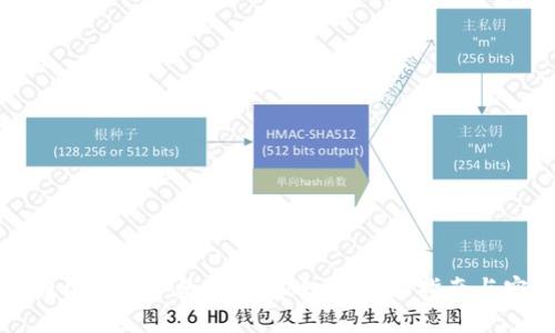 如何成功开通多个数字钱包账号:全面指南与实用技巧