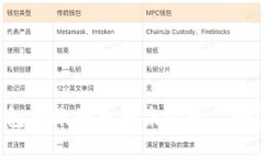 如何将TP钱包转账到火币未收录品种？