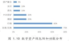 数字钱包：彻底改变你理财方式的创新