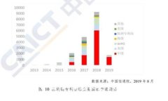 当前区块链钱包的弊端：如何克服安全