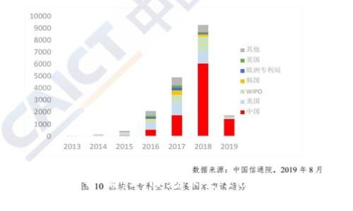 当前区块链钱包的弊端:如何克服安全隐患与用户体验的挑战