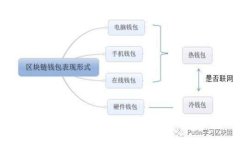 VTOKEN数字资产理财钱包：创新安全的数