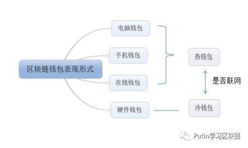 VTOKEN数字资产理财钱包：创新安全的数字财富管理解决方案