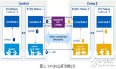 加密货币钱包的真正价值：保护你的数