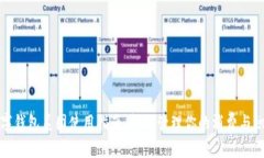 数字钱包美团使用指南：轻松管理你的