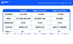 揭开AD钱包数字货币骗局的真相：警惕